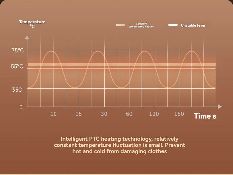 DRY PLUS (Version Tissu)